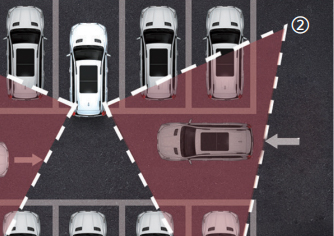 Система попередження про поперечне рух ззаду (CTA)